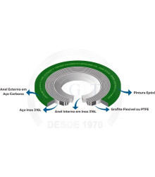 9130P – Junta metálica inox/PTFE/anel externo